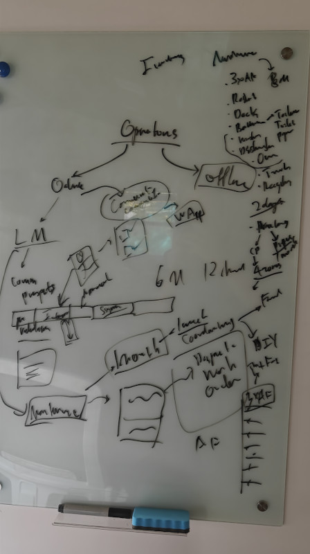 More whiteboarding at Zeta House